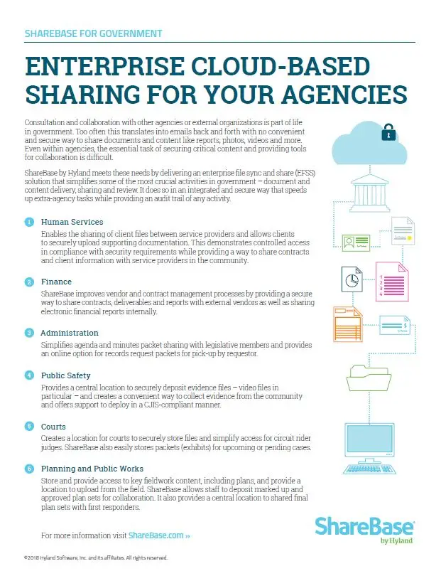 ShareBase, Government, Kyocera, Software, Document Management, Coastal Document Solutions