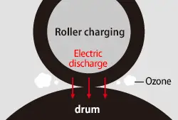Ecosys Printers, Mfps, Roller Charging, Kyocera, Environment, Coastal Document Solutions