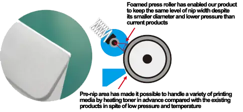 Fixing Unit, Kyocera, Environment, Coastal Document Solutions