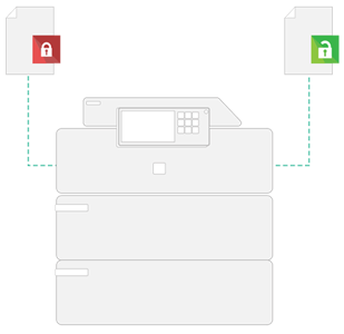 Papercut, Secure Printing, Coastal Document Solutions