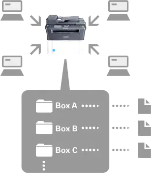 Print Box Function, Kyocera, Environment, Coastal Document Solutions
